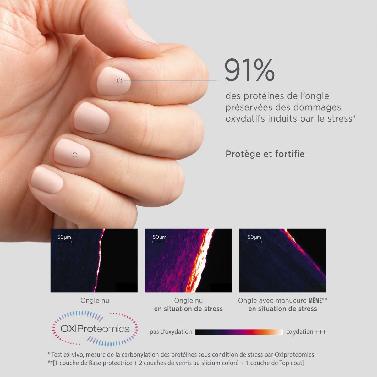 Kit protection des ongles - spécial hommes